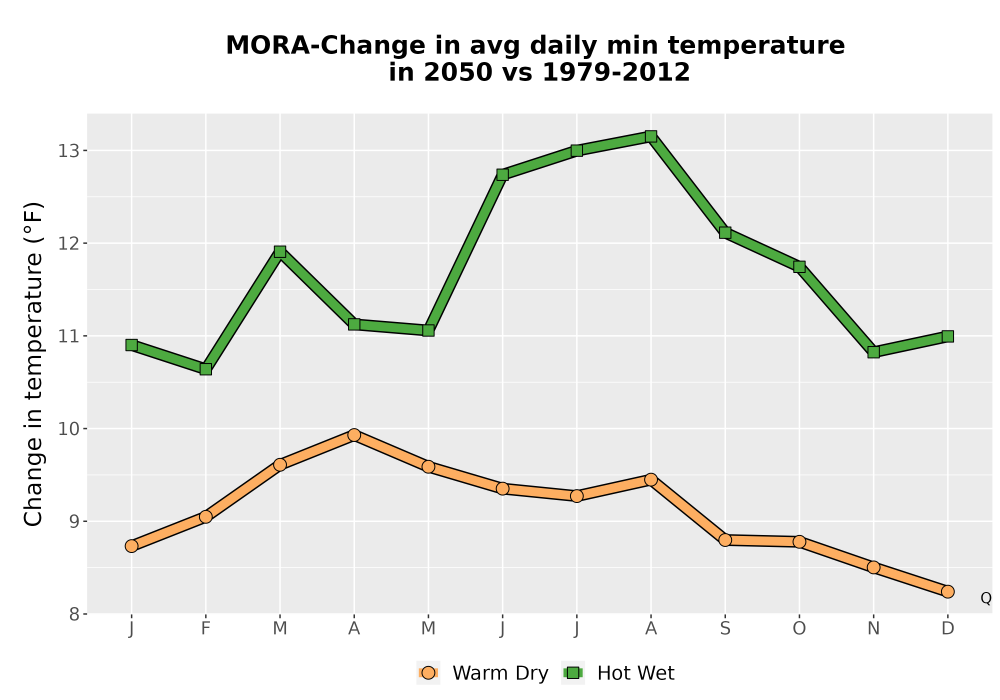 Scaled image Temp_TmaxTmin_MonDelta_PanelLine.png 