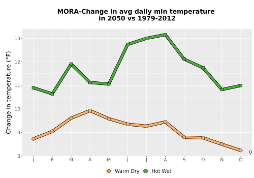 Thumbnail Temp_TmaxTmin_MonDelta_PanelLine.png 