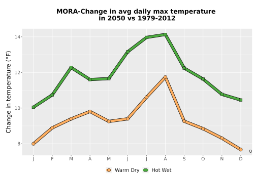Thumbnail Temp_Tmax_MonDelta_Line.png 