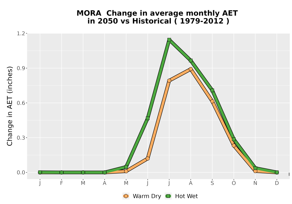 Scaled image WatBal_AET_MonDelta_Line.png 