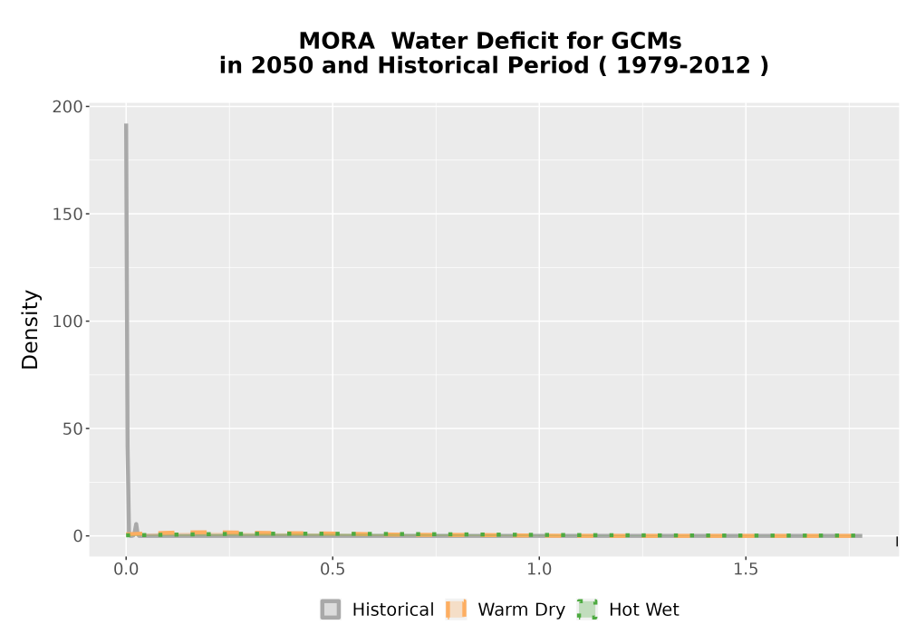 Scaled image WatBal_CWD_AnnAccum_Density.png 
