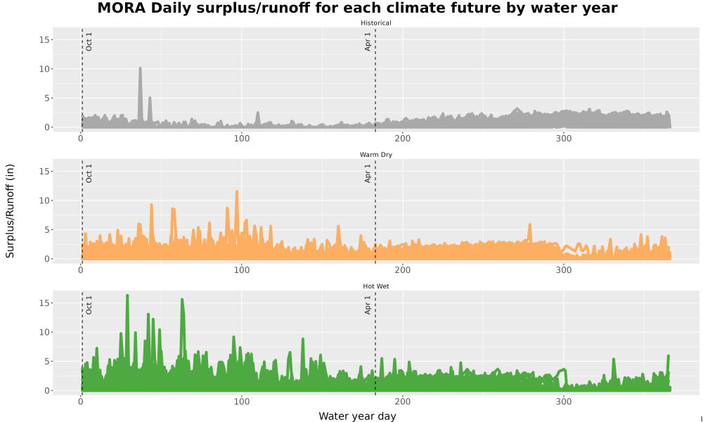 Scaled image WatBal_Runoff_DailyDOY_Line.jpg 