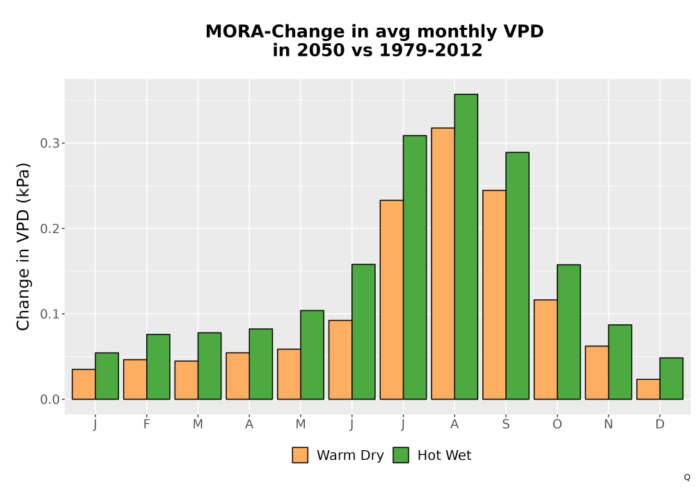 Scaled image WatBal_VPD_MonDelta_Bar.png 