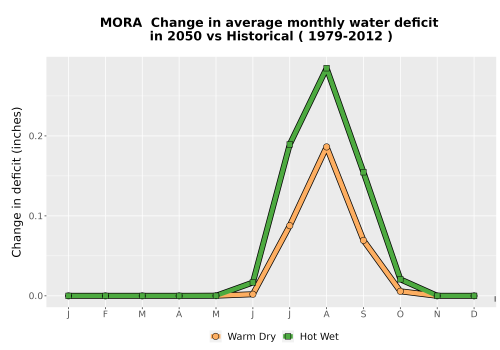 Thumbnail WatBal_CWD_MonDelta_Line.png 