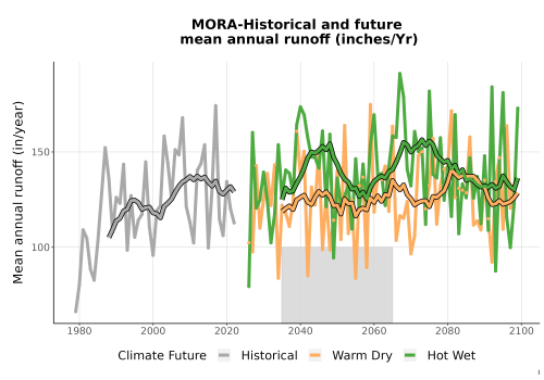Thumbnail WatBal_Runoff_Annual_TS.png 