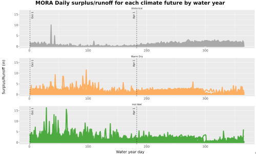 Thumbnail WatBal_Runoff_DailyDOY_Line.jpg 