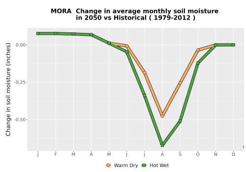 Thumbnail WatBal_SM_MonDelta_Line.png 