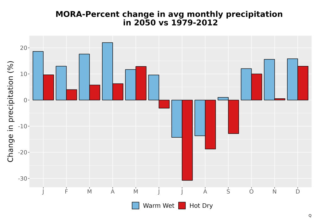 Scaled image Precip_DeltaPct_Mon_Bar.png 