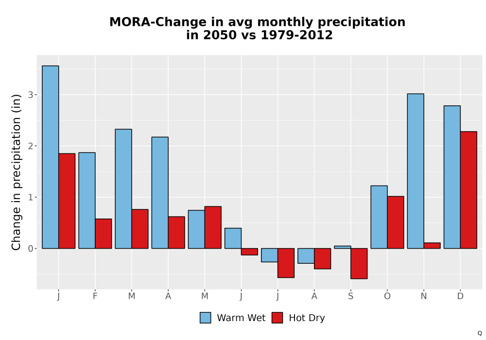 Scaled image Precip_Delta_Mon_Bar.png 
