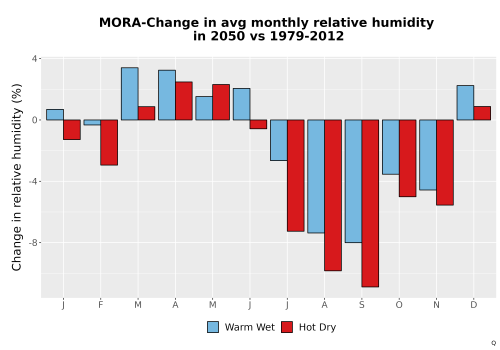Thumbnail RelHum_Avg_MonDelta_Bar.png 