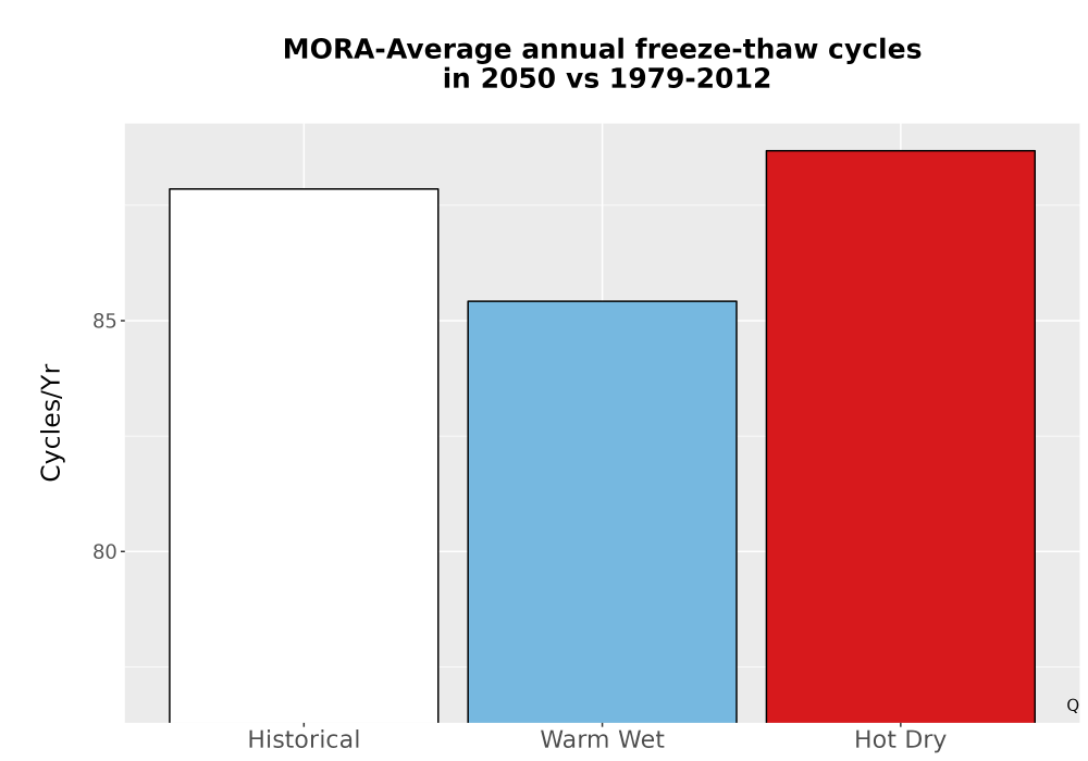 Scaled image Temp_FreezeThaw_Ann_Bar.png 