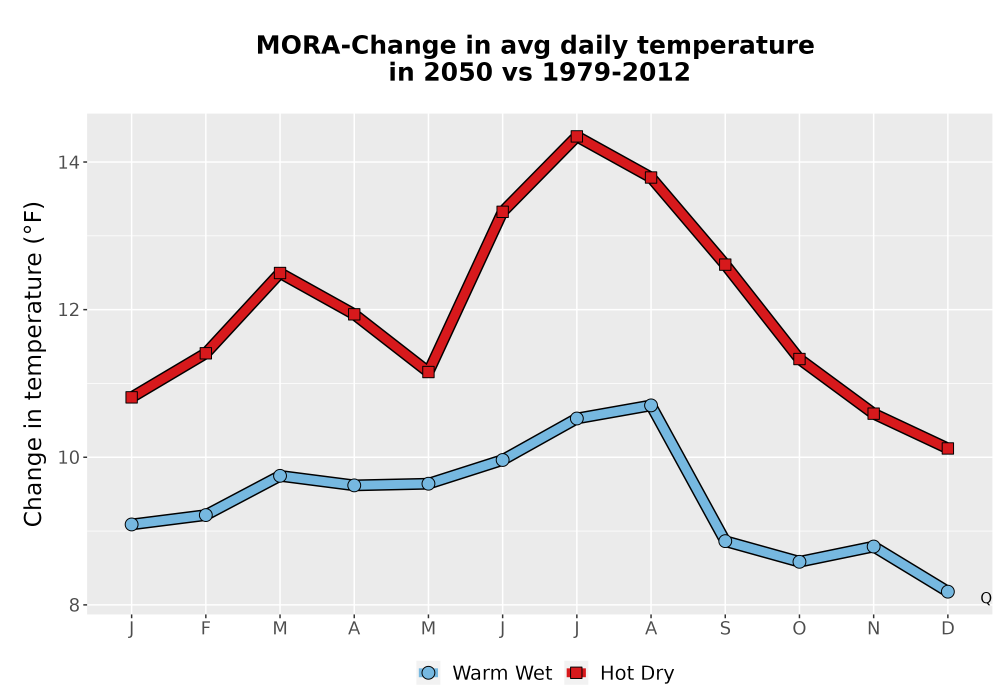 Scaled image Temp_Tavg_MonDelta_Line.png 