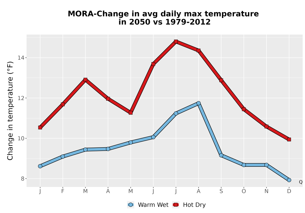Scaled image Temp_Tmax_MonDelta_Line.png 