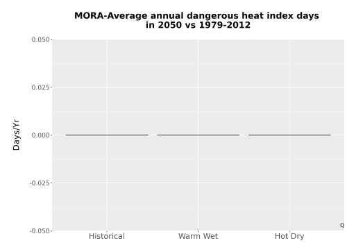 Thumbnail Temp_Extreme_AnnDangerous_Bar.png 