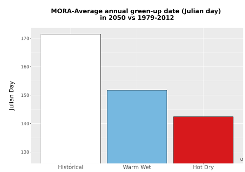 Thumbnail Temp_Grow_GreenupDOY_Bar.png 