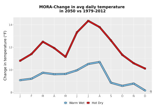 Thumbnail Temp_Tavg_MonDelta_Line.png 