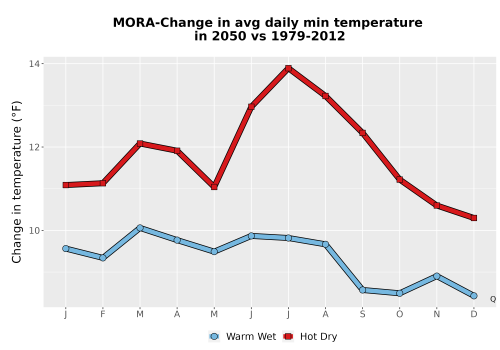 Thumbnail Temp_TmaxTmin_MonDelta_PanelLine.png 