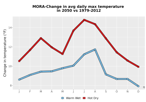 Thumbnail Temp_Tmax_MonDelta_Line.png 
