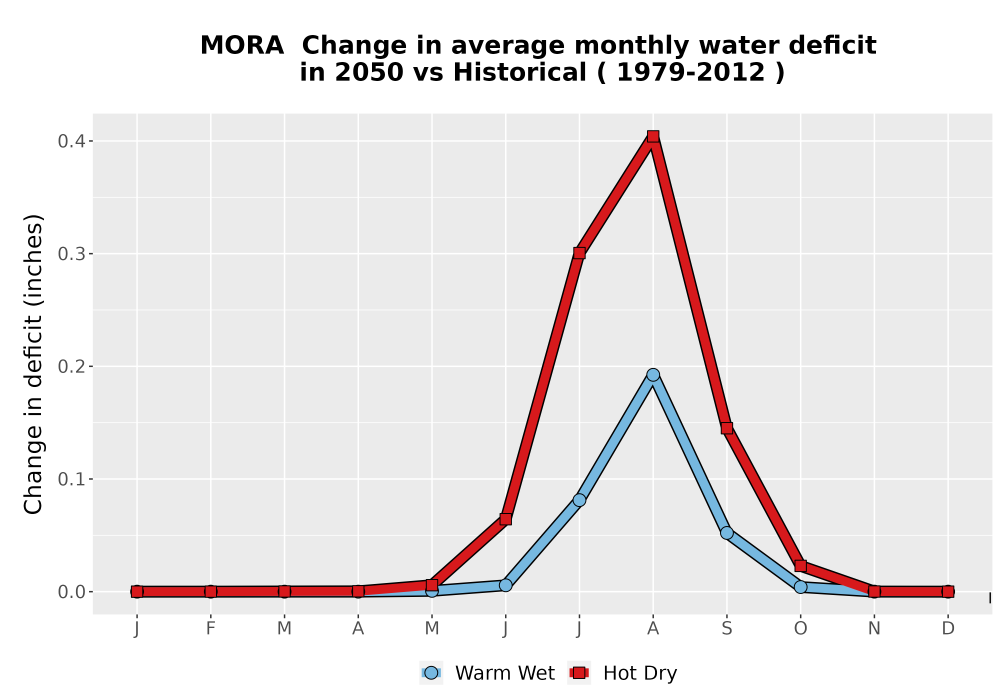 Scaled image WatBal_CWD_MonDelta_Line.png 