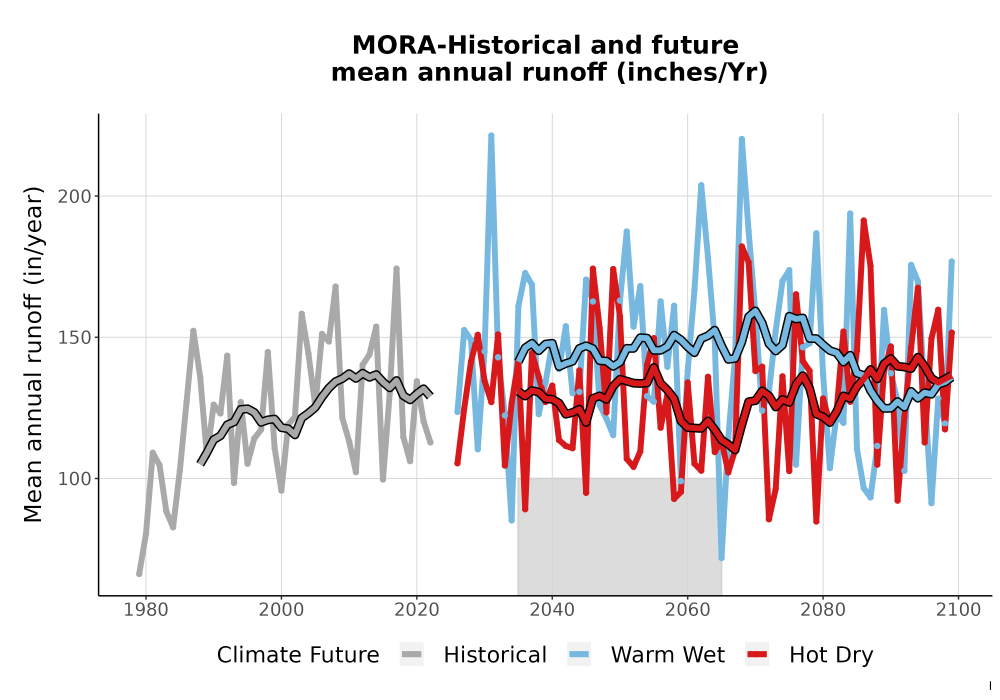 Scaled image WatBal_Runoff_Annual_TS.png 