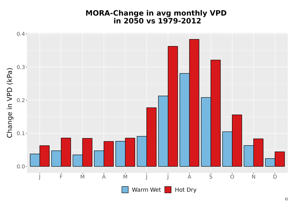 Scaled image WatBal_VPD_MonDelta_Bar.png 