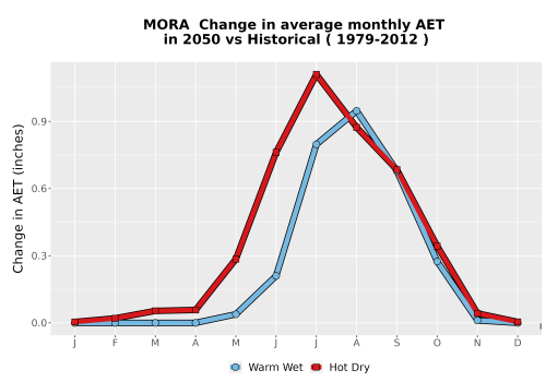 Thumbnail WatBal_AET_MonDelta_Line.png 