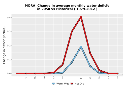 Thumbnail WatBal_CWD_MonDelta_Line.png 