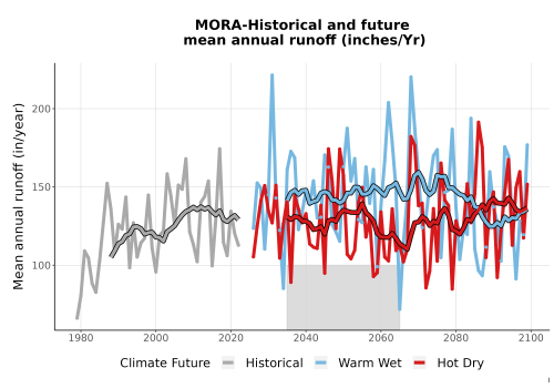 Thumbnail WatBal_Runoff_Annual_TS.png 