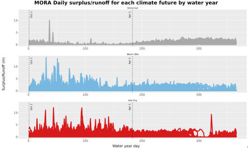 Thumbnail WatBal_Runoff_DailyDOY_Line.jpg 