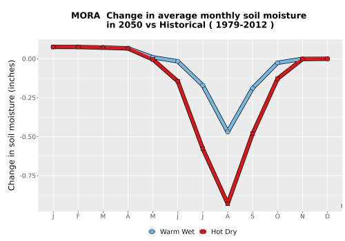 Thumbnail WatBal_SM_MonDelta_Line.png 