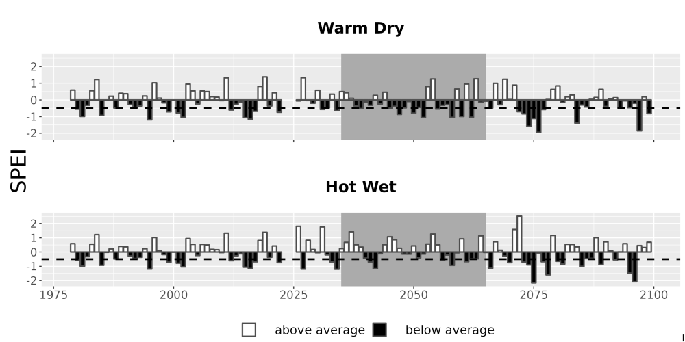 Scaled image Drought_SPEI_AnnHistProj_CF12.png 