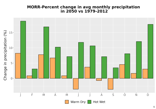 Thumbnail Precip_DeltaPct_Mon_Bar.png 