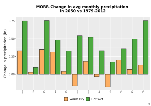 Thumbnail Precip_Delta_Mon_Bar.png 