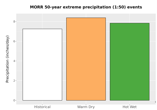 Thumbnail Precip_Extreme_50yr_Bar.png 