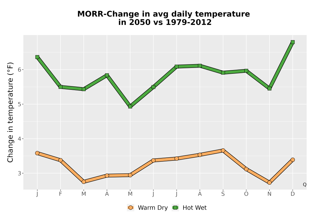 Scaled image Temp_Tavg_MonDelta_Line.png 