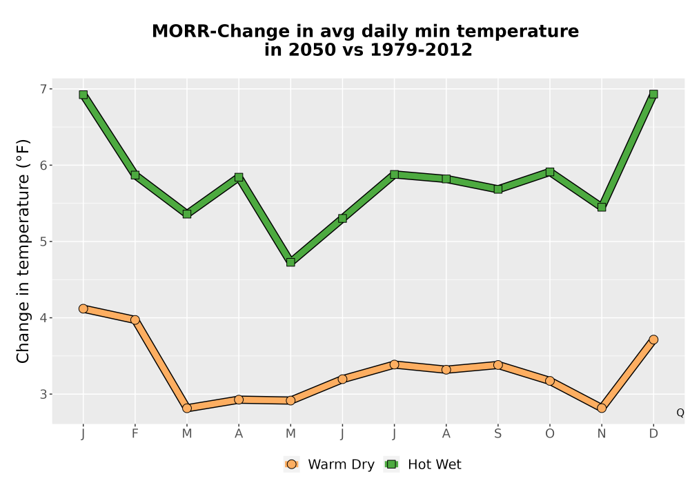 Scaled image Temp_TmaxTmin_MonDelta_PanelLine.png 
