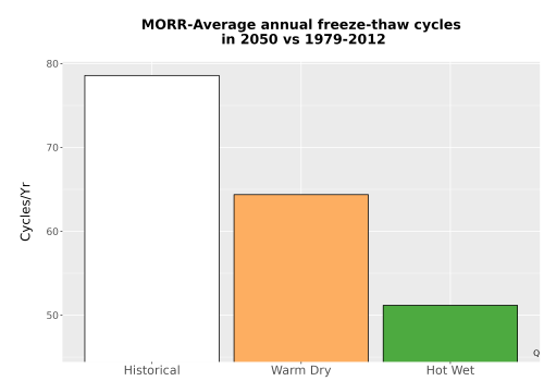 Thumbnail Temp_FreezeThaw_Ann_Bar.png 