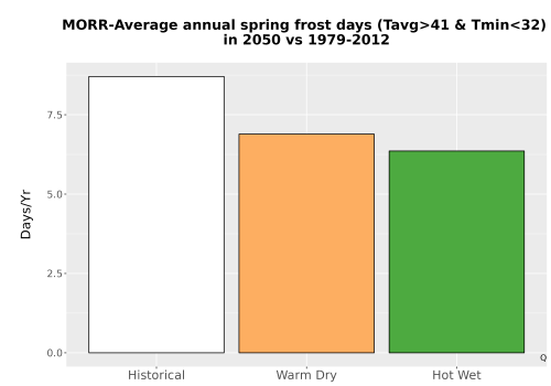 Thumbnail Temp_Frost_Ann_Bar.png 