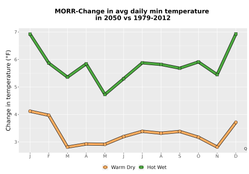 Thumbnail Temp_TmaxTmin_MonDelta_PanelLine.png 