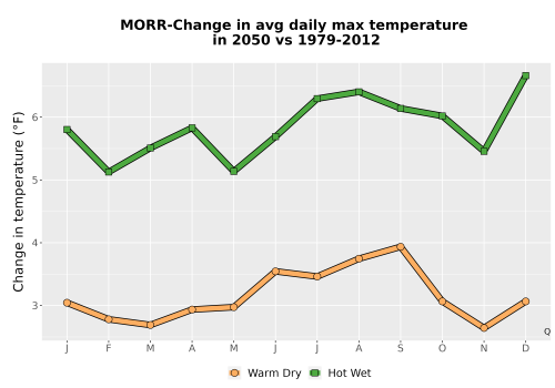 Thumbnail Temp_Tmax_MonDelta_Line.png 
