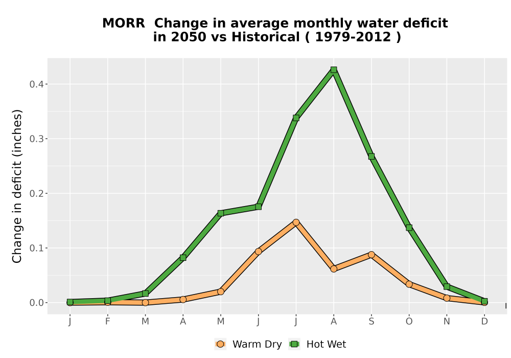 Scaled image WatBal_CWD_MonDelta_Line.png 