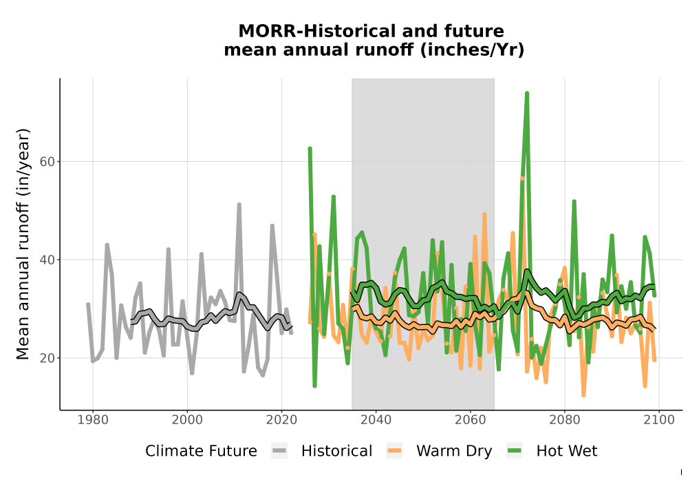 Scaled image WatBal_Runoff_Annual_TS.png 