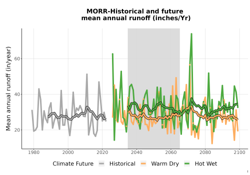 Thumbnail WatBal_Runoff_Annual_TS.png 