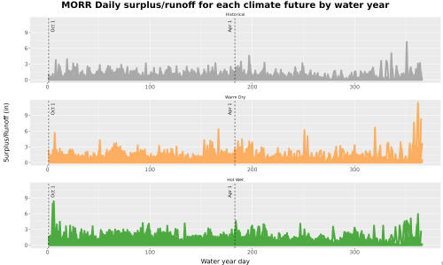 Thumbnail WatBal_Runoff_DailyDOY_Line.jpg 