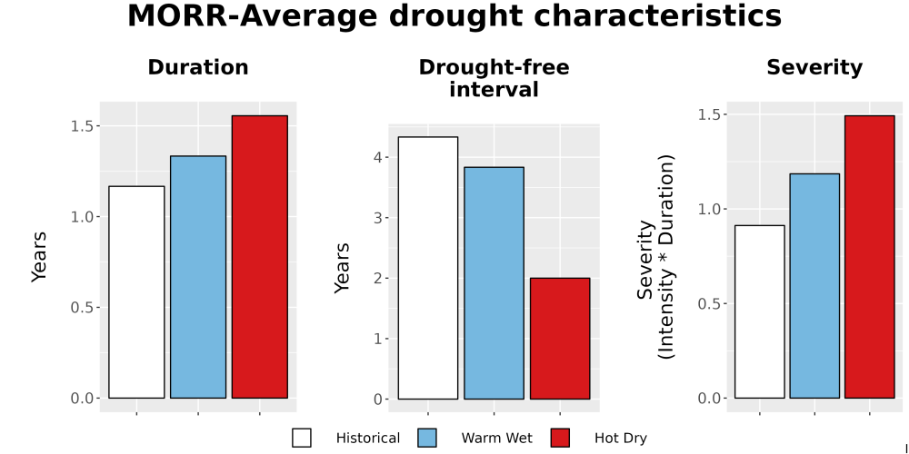 Scaled image Drought_DurFreqSev_Bar.png 
