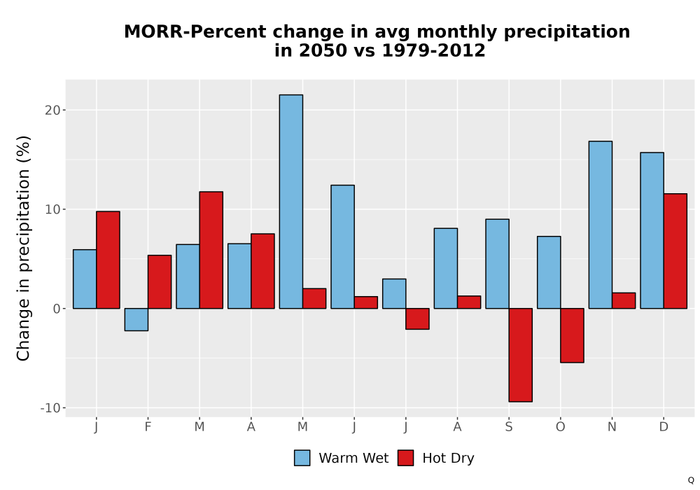 Scaled image Precip_DeltaPct_Mon_Bar.png 