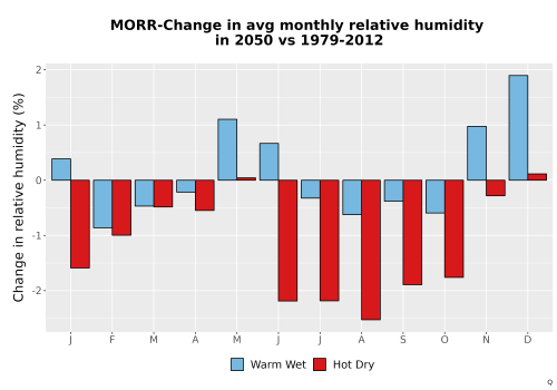 Thumbnail RelHum_Avg_MonDelta_Bar.png 