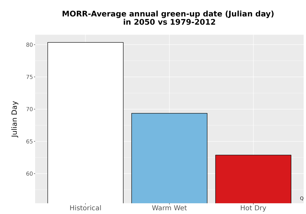 Scaled image Temp_Grow_GreenupDOY_Bar.png 