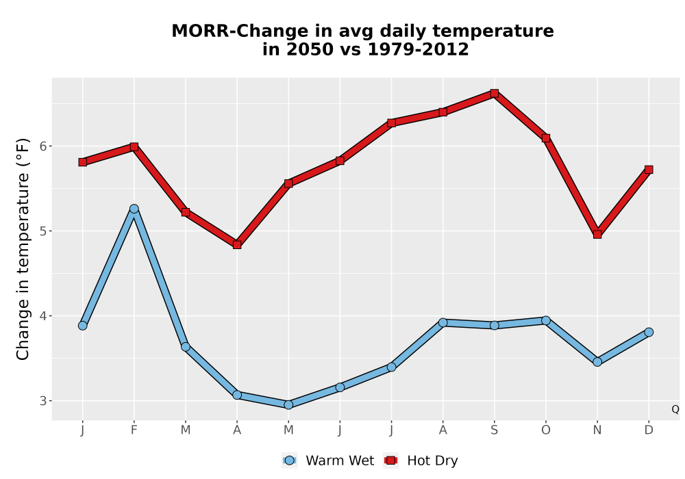 Scaled image Temp_Tavg_MonDelta_Line.png 