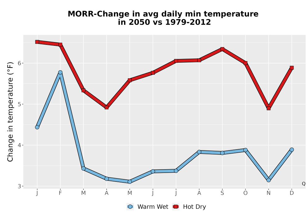 Scaled image Temp_TmaxTmin_MonDelta_PanelLine.png 